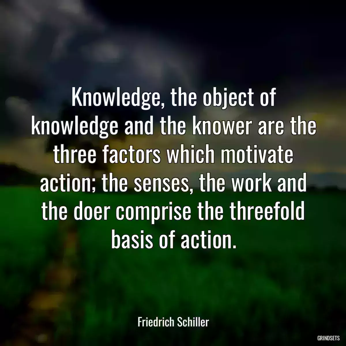 Knowledge, the object of knowledge and the knower are the three factors which motivate action; the senses, the work and the doer comprise the threefold basis of action.